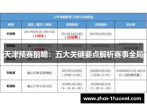 天津预赛前瞻：五大关键要点解析赛事全局