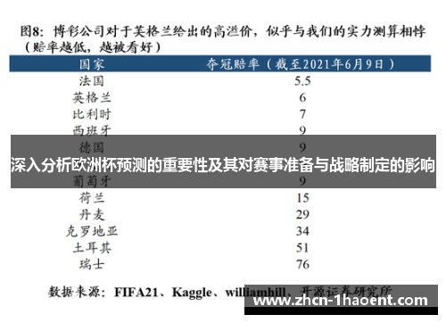 深入分析欧洲杯预测的重要性及其对赛事准备与战略制定的影响