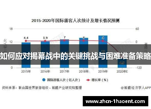 如何应对揭幕战中的关键挑战与困难准备策略 如何应对揭幕战中的关键挑战与困难准备策略