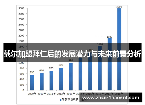 戴尔加盟拜仁后的发展潜力与未来前景分析 戴尔加盟拜仁后的发展潜力与未来前景分析