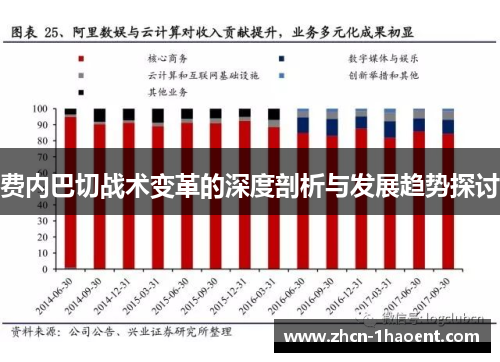 费内巴切战术变革的深度剖析与发展趋势探讨