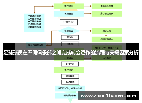 足球球员在不同俱乐部之间完成转会运作的流程与关键因素分析